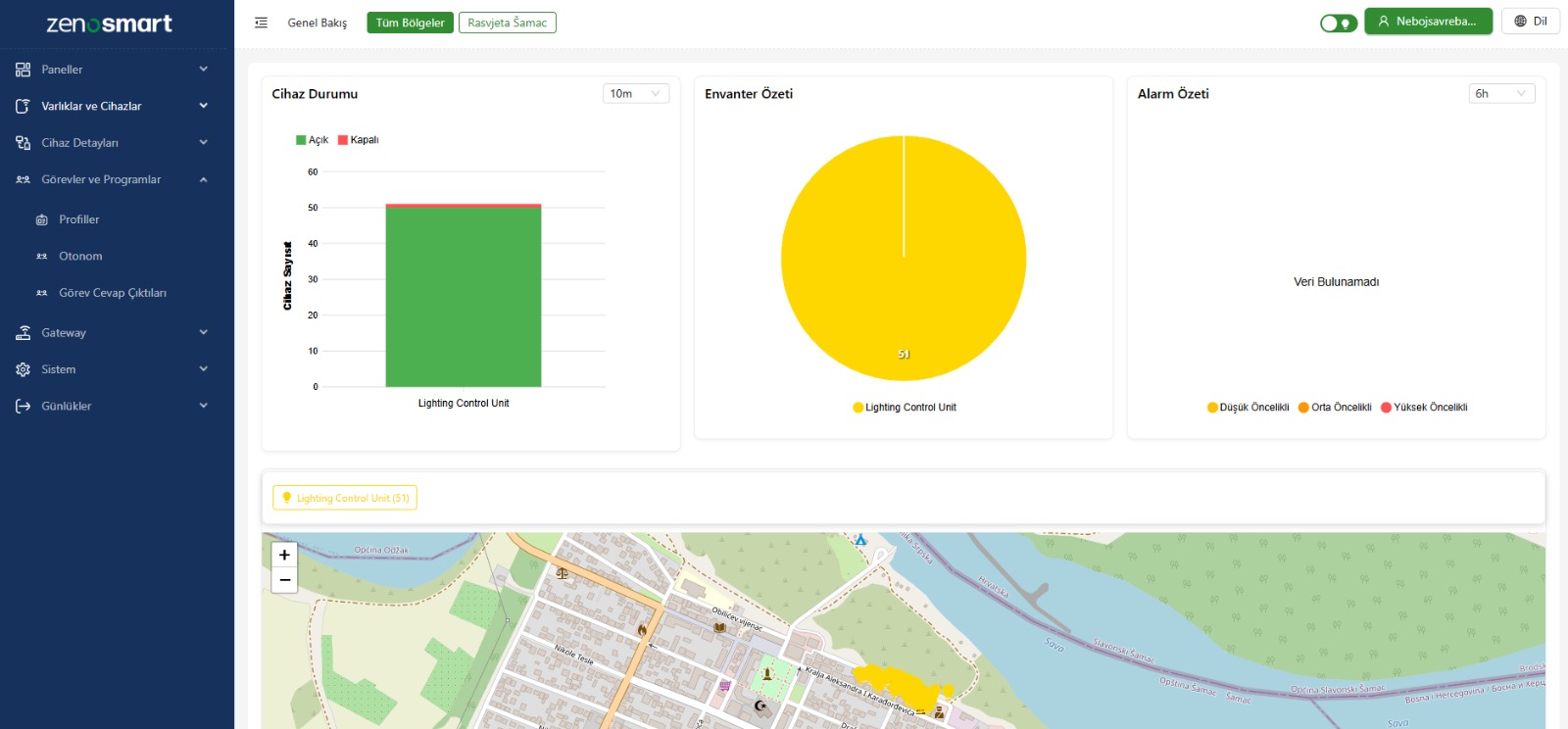 tüm-sistem-izleme-ve-esnek-panel